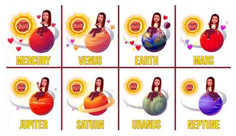 Snapchat Plus planets meanings and order explained。